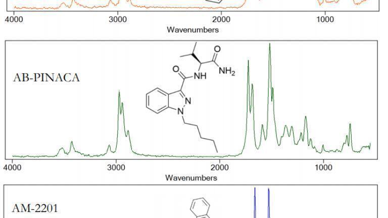Figure 3: This example illustrates the tremendous power of the IRD to distinguish between compounds which are very similar structurally.